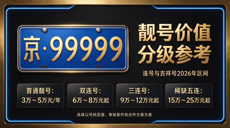 京牌租赁政策讨论